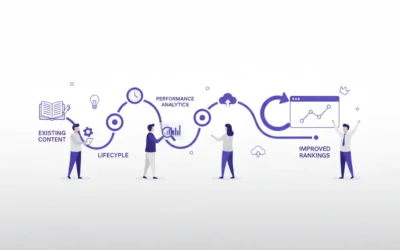 Content Freshness SEO: The Ultimate Guide for B2B SaaS in 2026